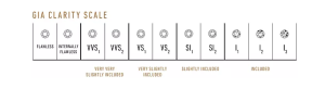 Diamond Buying Guide - GIA clarity scale